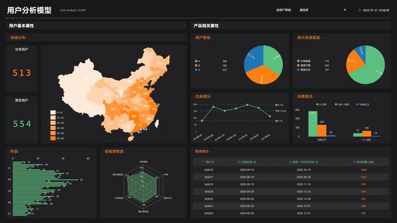 系统开发：构建未来的技术基石