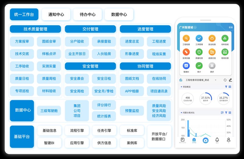 信息化解决方案助力企业数字化转型